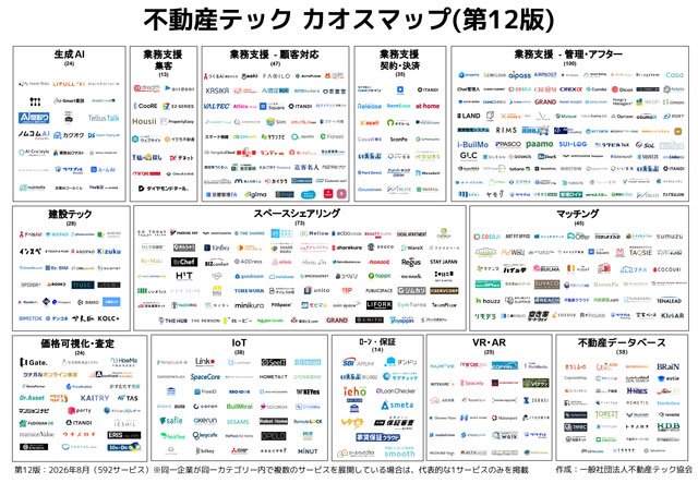 2026_hudousan_tech_caos_map.jpg