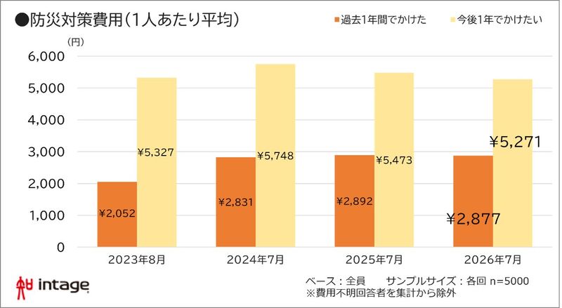 20260826インテージ調べ小澤.jpg