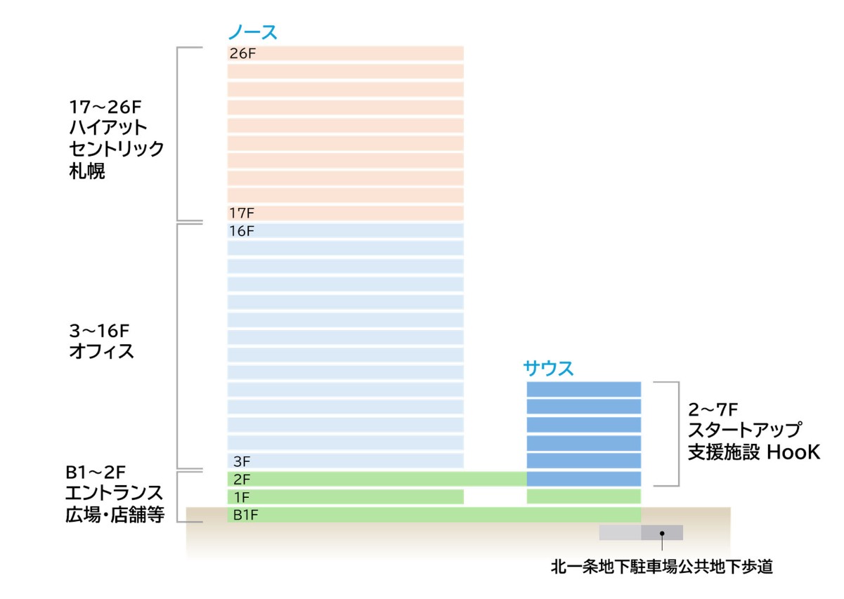 20260902NTT都市札幌リンクタワー開業日決定 井川.jpg