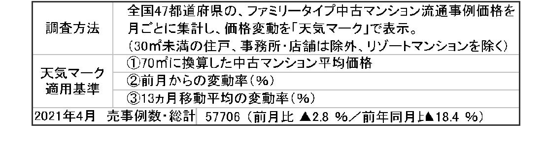 東京カンテイ中古マンション価格天気図 4月 改善は9地域に減少 「薄日」が増加