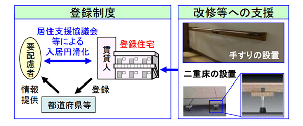 住宅セーフティネット制度―部屋が借りられない人と「空き家・空室」のマッチングの課題とは?―