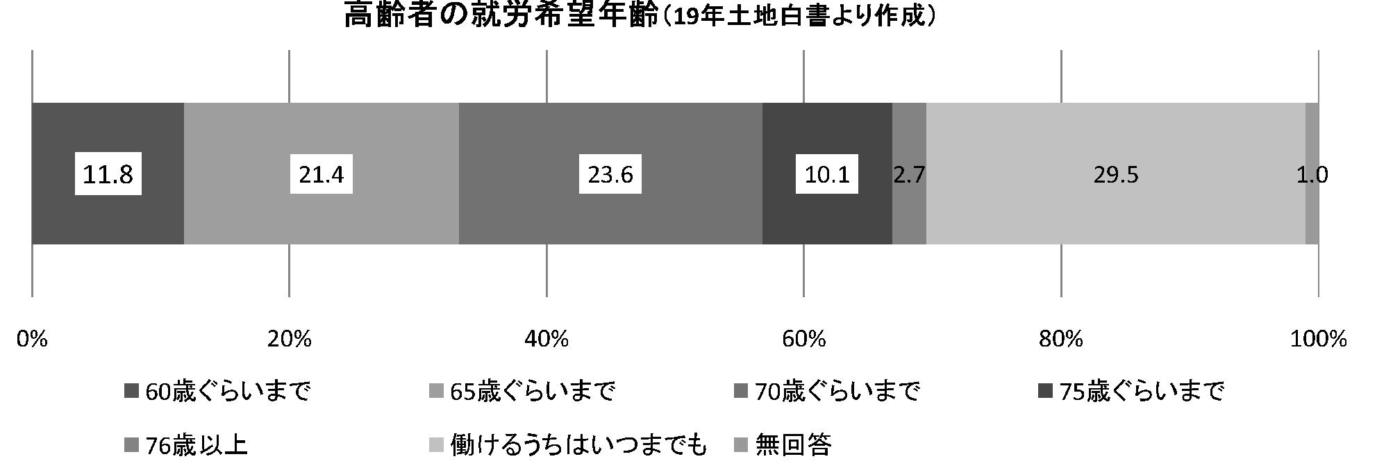ニュースが分かる! Q&A 老後の資産形成に注目 長寿社会前提、新サービス開発の好機