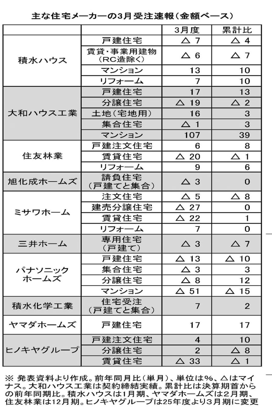 記者が解説 住宅新報web週刊ニュース記事(4月21日~5月11日)