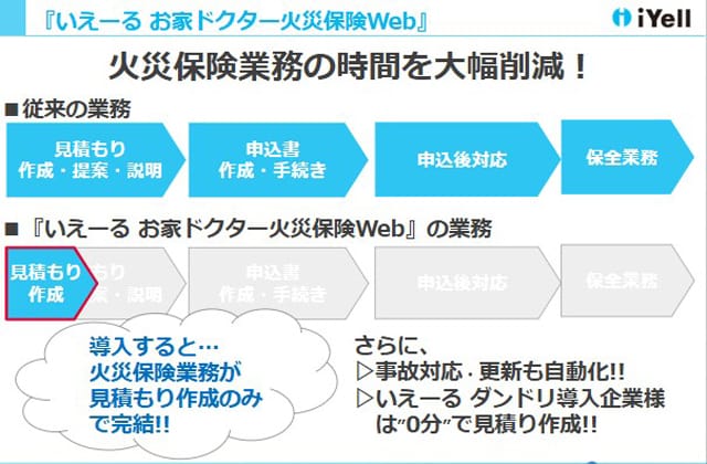 iYell 更新手続きを手間なく 火災保険2025年問題に対応