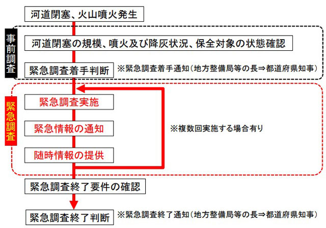 国交省が検討委設置 土砂災害の対策強化に着手