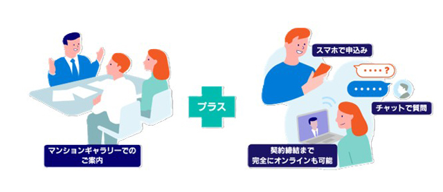 穴吹興産・GOGEN オンラインで完結新築物件の販売