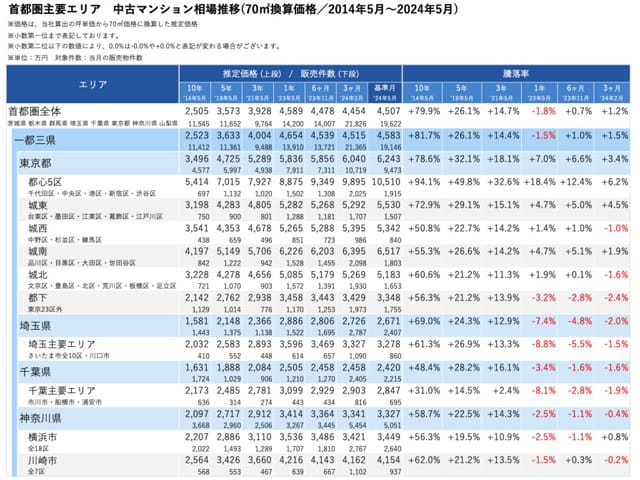 記者が解説 住宅新報web週刊ニュース記事(7月16日~7月22日)