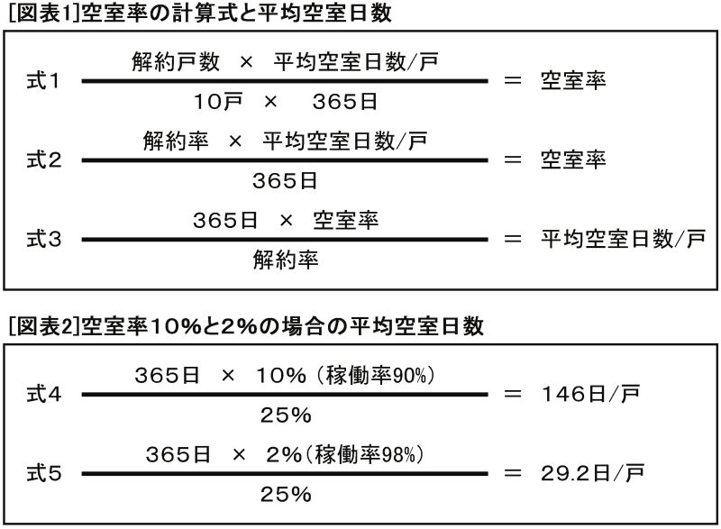 図表１、２