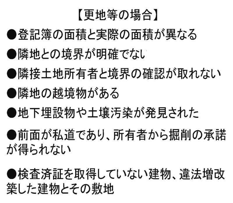 不動産価格に影響を与える要素
