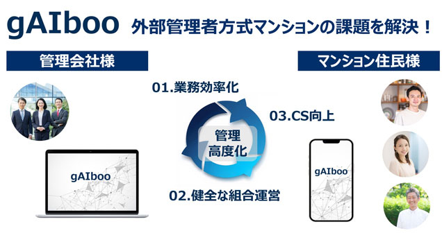 特別企画 コネプラ 外部管理者方式向けに 管理業務を高度化する