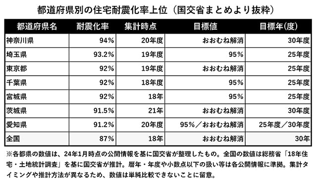 記者が解説 住宅新報webニュース記事(2月27日〜3月4日)