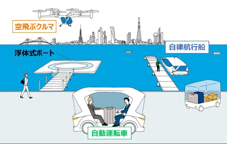 野村不などのグループ、都の事業に陸海空で次世代モビリティ提案が採択