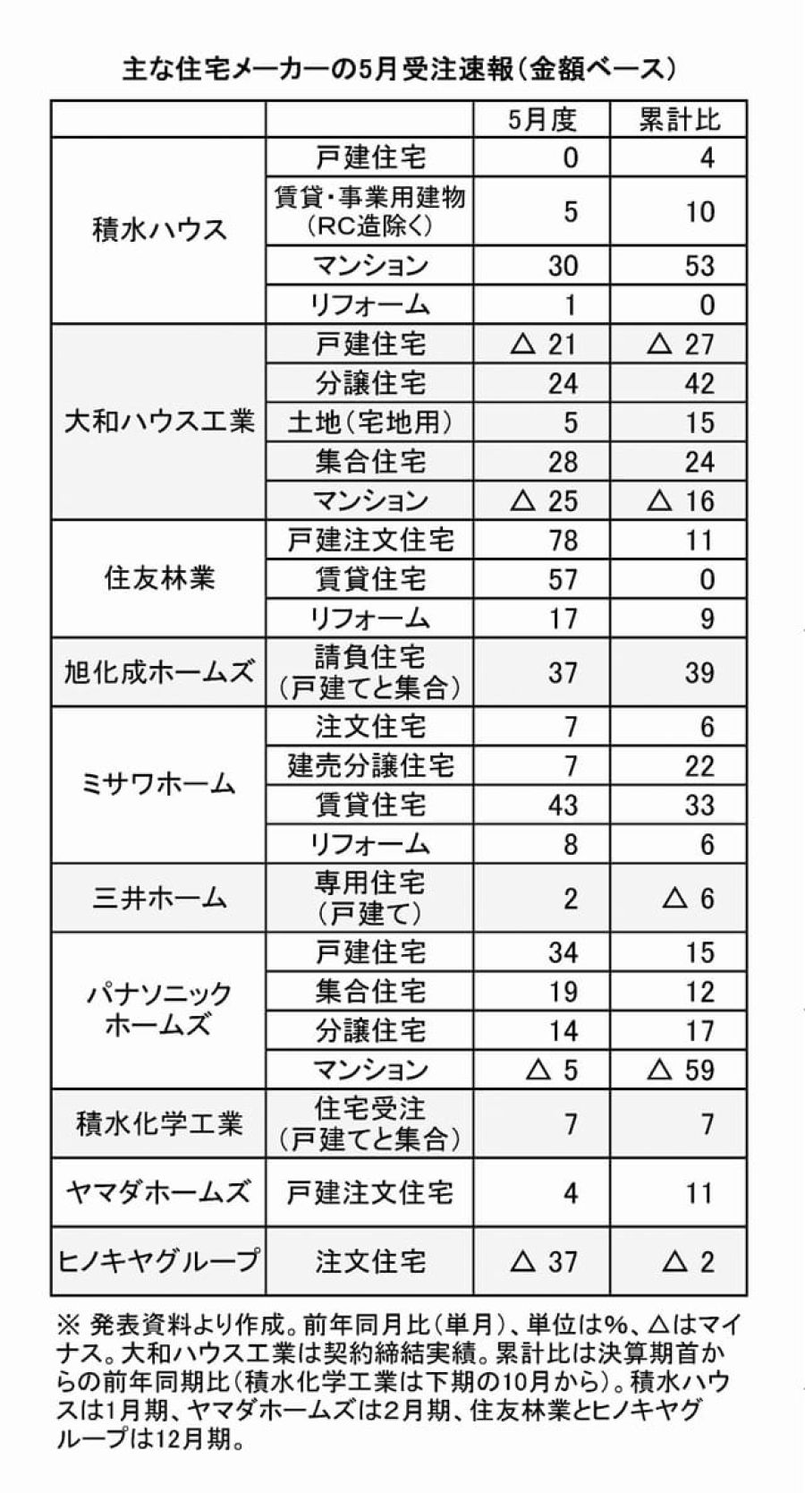 記者が解説 住宅新報web週刊ニュース記事(6月18日~6月24日)