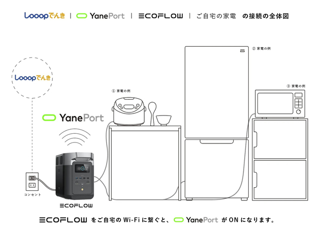 再生可能エネルギー 蓄電池を日常利用電気代に節約効果