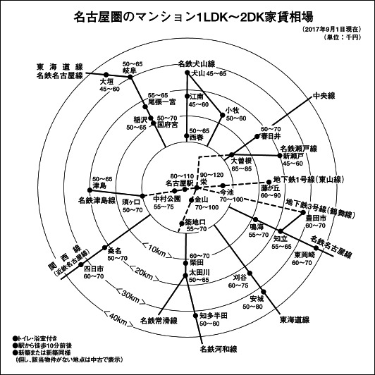 名古屋圏のマンション1LDK~2DK家賃相場