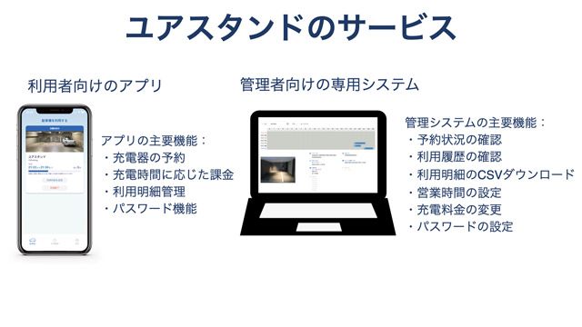 EV充電サービスの拡大で三菱商事と業務提携 ユアスタンド
