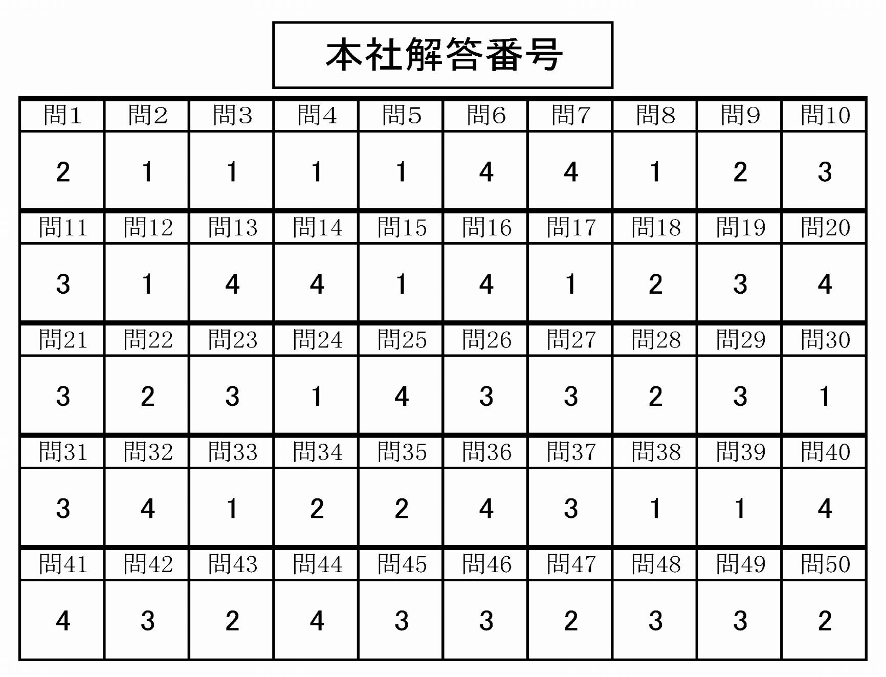 賃貸管理プロフェッショナル輩出へ 過去最多の受験者が臨む 管理士協 賃貸不動産経営管理士試験を全国で実施
