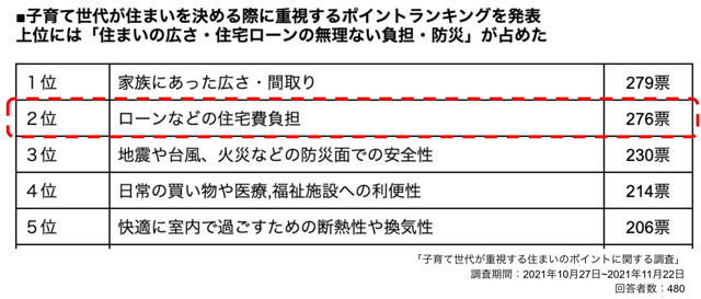 住宅ローン借り換え支援で業務提携 カラダノート・インフィニティE
