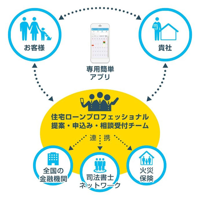 特別企画 VOL.2 業務と最新技術の融合と調和を 全体をコンサルティング