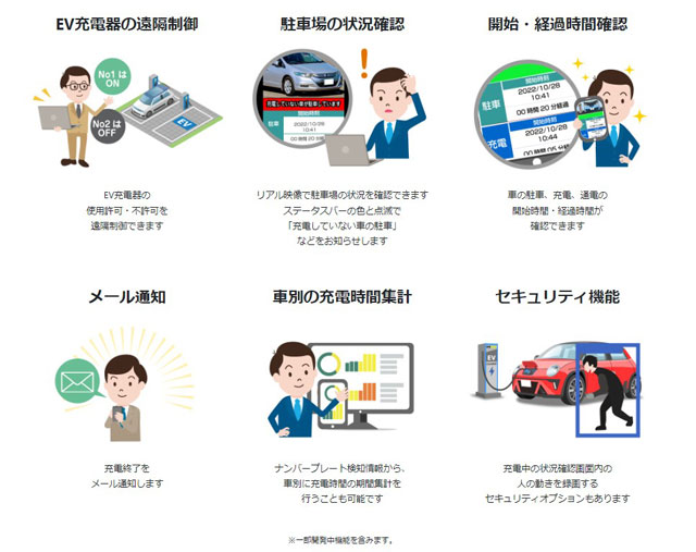 B・sSTYLE EV充電とIoT融合