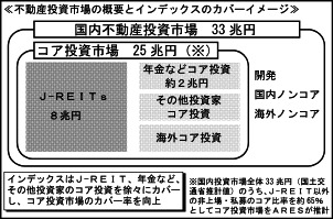 ARESインデックス