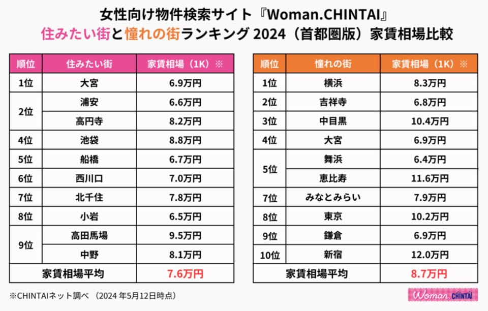 記者が解説 住宅新報web週刊ニュース記事(6月4日~6月10日)