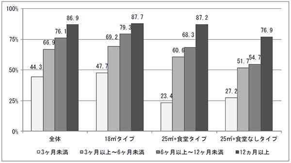 高齢者住宅「サ高住」に注目