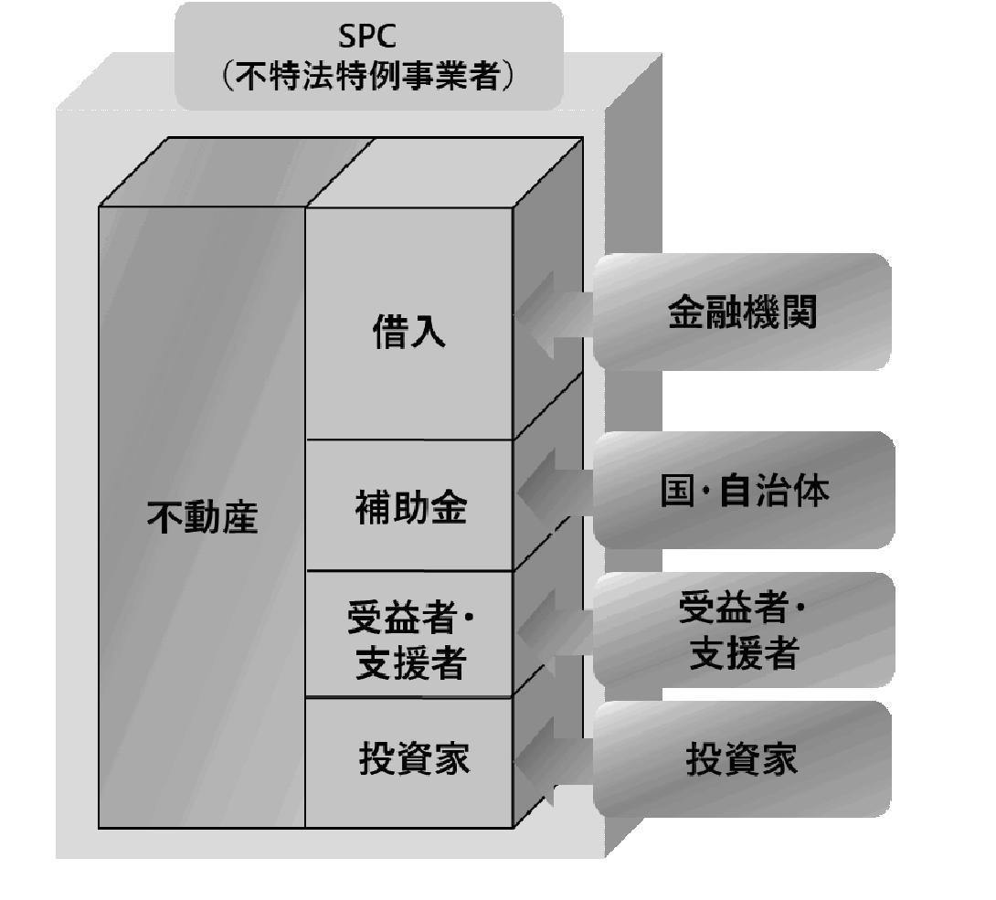 「不特法」の未来(上) 一般社団法人不動産特定共同事業者協議会会長 蓮見 正純 地方創生にも貢献 多様な資金調達が可能