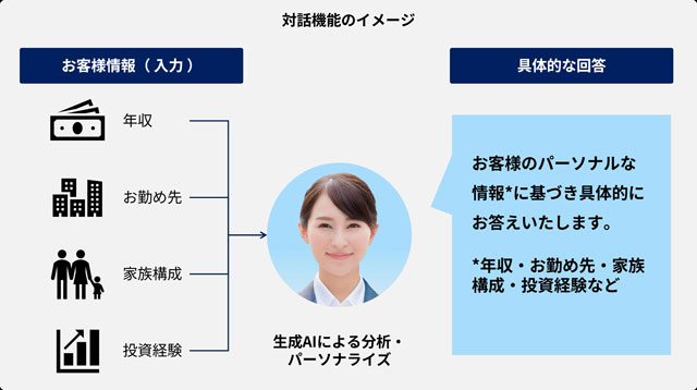 PKSHA Technology・シノケングループ 対話型AIを開発