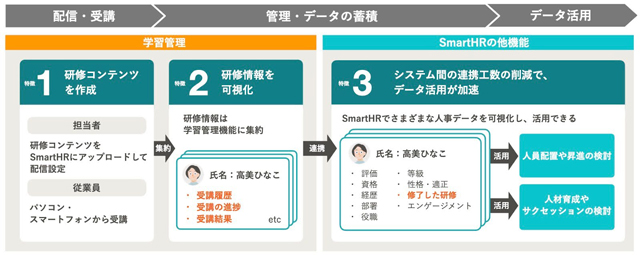 SmartHR AIと人材データ 人材活用に