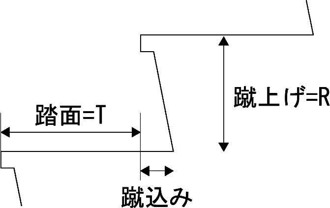 蹴込みは踏面寸法に算入できない