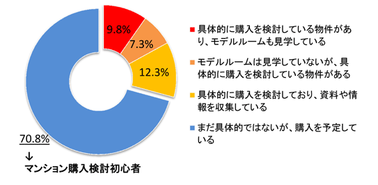 12年の不動産流通市場 上期の総括と下期の展望② 首都圏新築マンション市場