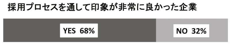 給与が許容最低水準より5%低くても就職を決める可能性が高い企業は?(以下同)JLL(2)