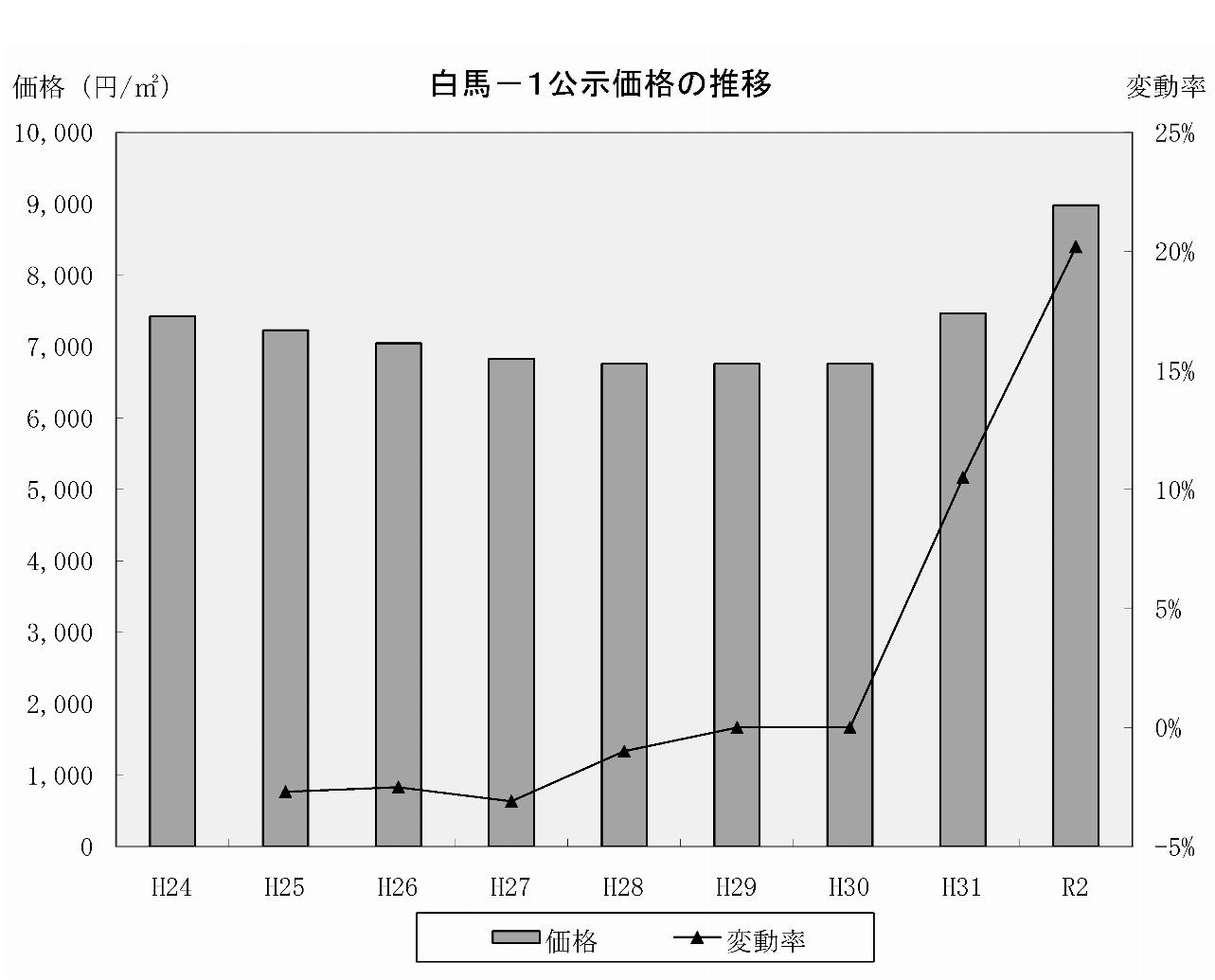 点検 不動産利活用 持続可能社会への取り組み 一般財団法人 日本不動産研究所 第6回 異常気象に危機感 長野県白馬村 始動「信州屋根ソーラー」