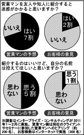 紹介営業1