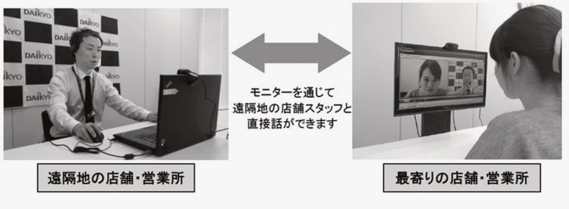 大京穴吹不動産が展開する「店舗間IT接客」