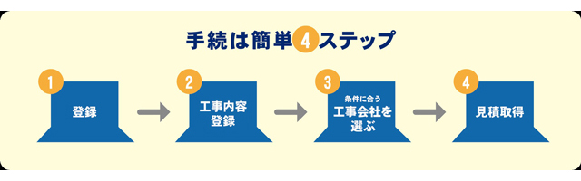 記者が解説 住宅新報web週刊ニュース記事(2月2日~2月8日)