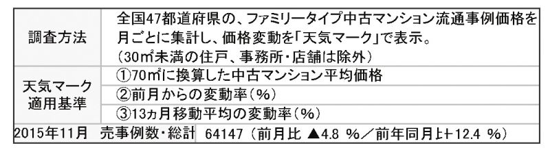 天気図概要