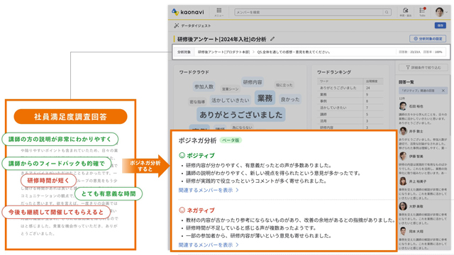 カオナビ 生成AIで社員の感情を表示