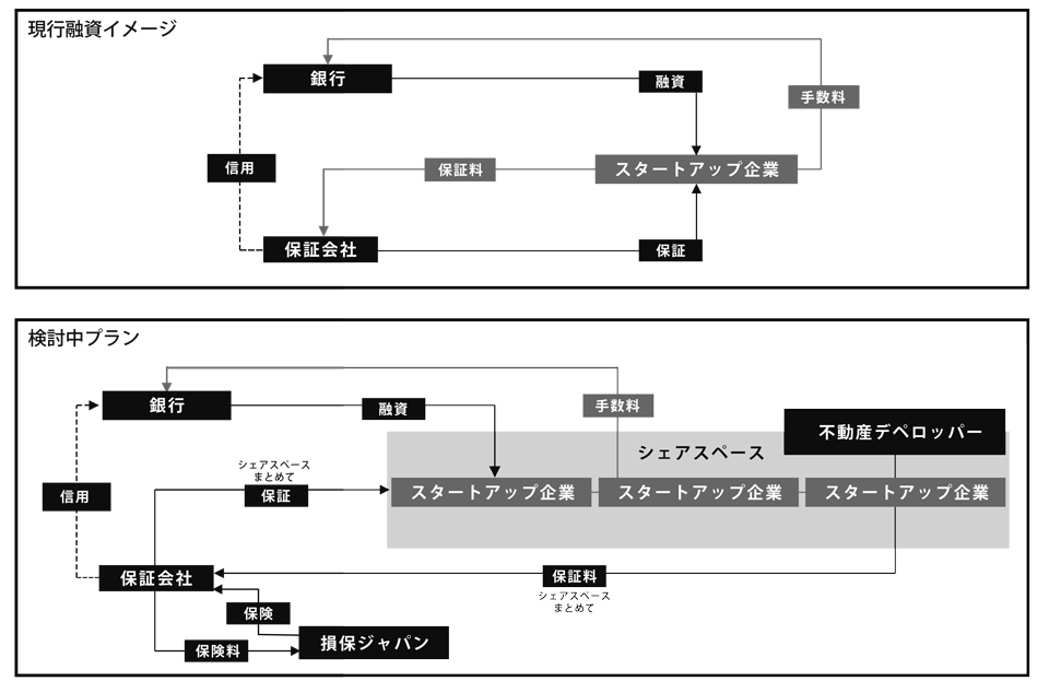記者が解説 住宅新報web週刊ニュース記事(7月1日~7月7日)