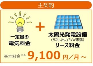 電気と太陽光発電設備のリース定額パッケージ新設、関西電力