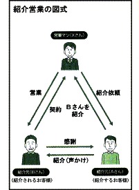 紹介営業の図式