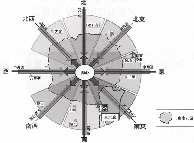 道路啓開図※国交省資料より作成