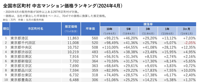 記者が解説 住宅新報web週刊ニュース記事(6月4日~6月10日)