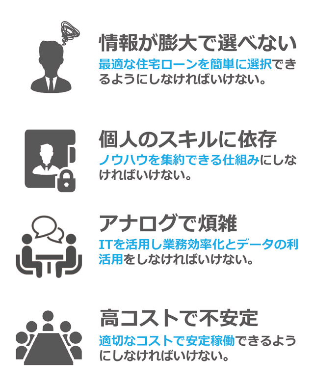 特別企画VOL.5 不動産会社と共に歩むiYell 高い経験値で支援する 業務と最新技術の融合と調和を