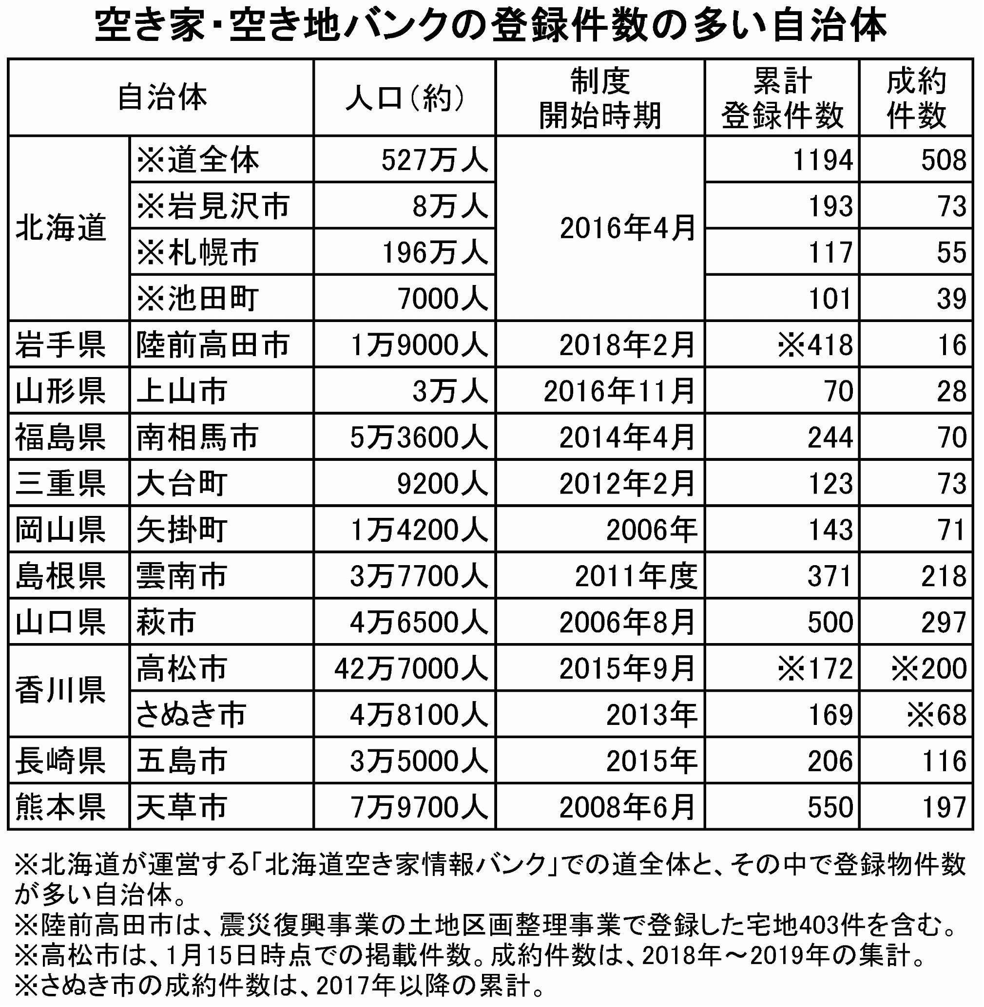(本紙調査より)