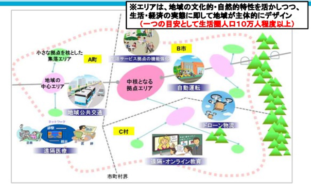 国交省「国土形成計画」推進部会が初会合 移住、二地域居住を促進し地方への人の流れを創出・拡大へ