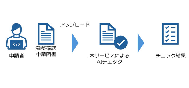 記者が解説 住宅新報web週刊ニュース記事(11月11日~11月17日)