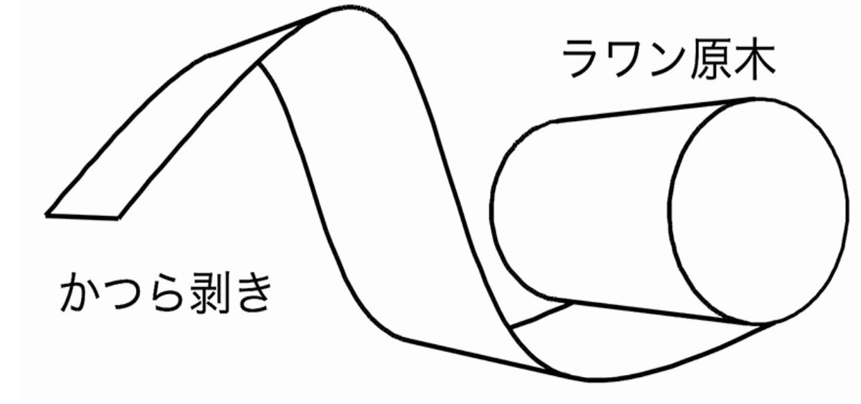 知って得する建物の豆知識 351 コンパネ・合板・ベニヤ 一般人には区別がつかず