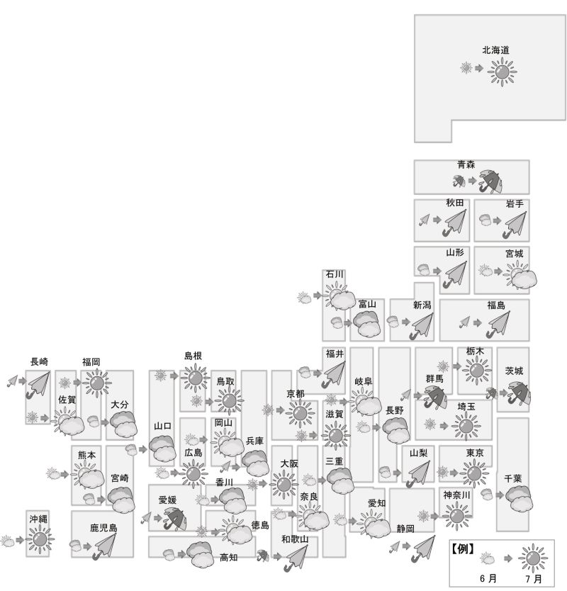 7月天気図